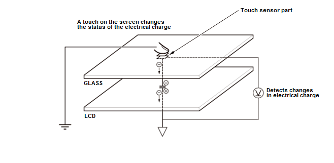 Audio Visual Systems - Testing & Troubleshooting